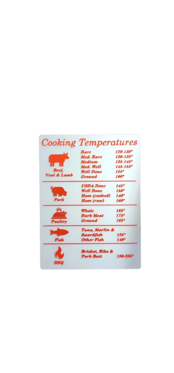 Internal Temperatures Cooking Chart